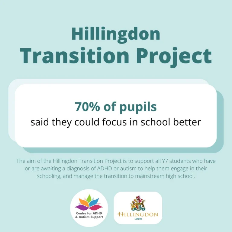 Instagram post from adhdandautism. This post is in position 0.